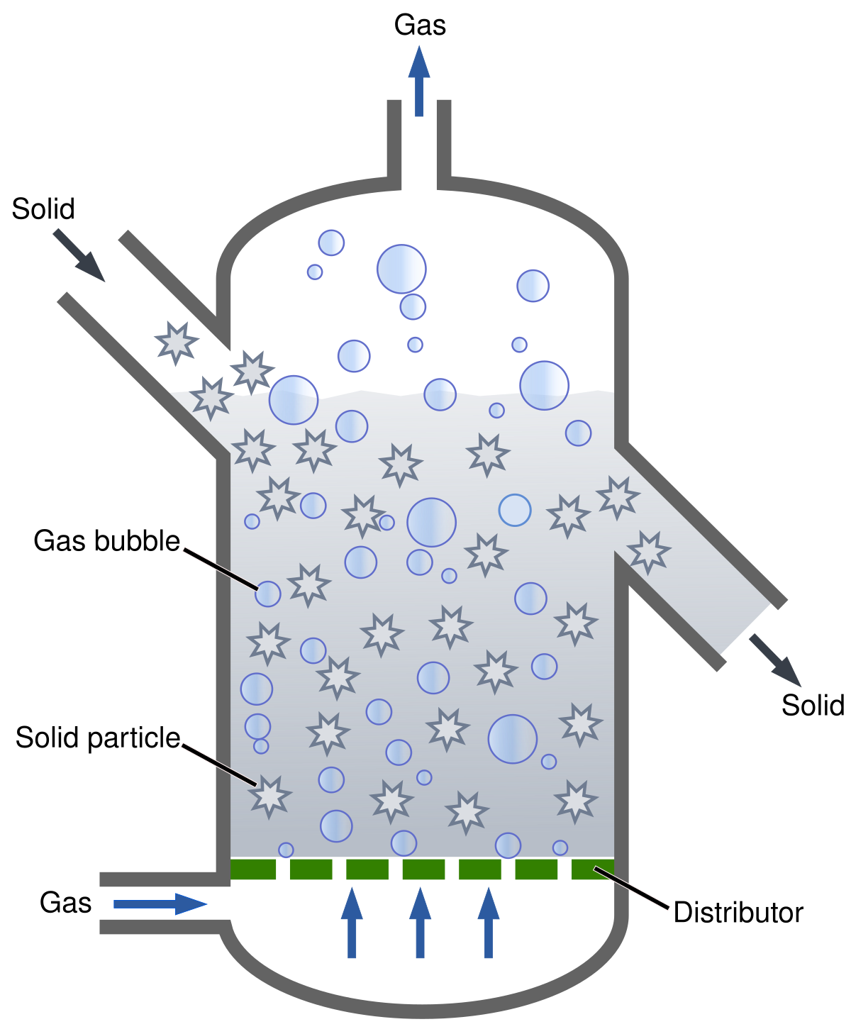 Beneficiation